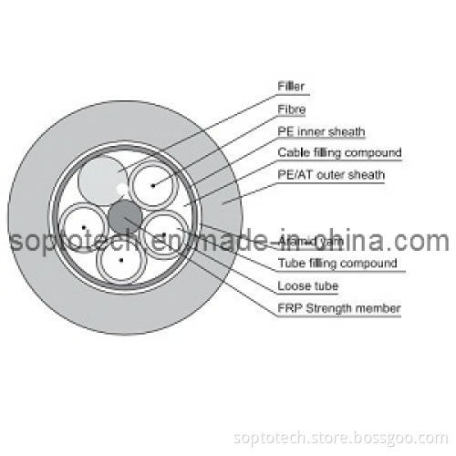 All Dielectric Self-Supporting Aerial Cable Outdoor Fiber Optical Cable (ADSS)